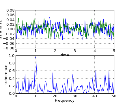 Example of a plot made with
matplotlib